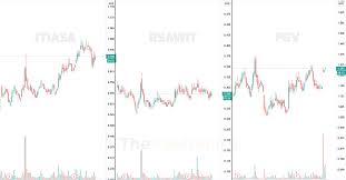 Sering dimanfaatkan sebagai bahan bakar pengganti batu bara, harga cangkang sawit per kilogram sebenarnya cukup terjangkau. Fcpo Niaga Hadapan Minyak Sawit Mentah Membuat Kenaikan Tertinggi Bagi Tempoh 8 Tahun Terkini 3 Saham Yang Boleh Kita Perhatikan The Kapital