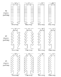 Maybe you would like to learn more about one of these? Https Www Uh Edu Plantops Departments Fpc Design Guidelines 09 Parking Pdf
