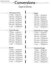 Conversions Makan With Cherry Baking Conversion Chart Cooking Conversion Chart Baking Measurements