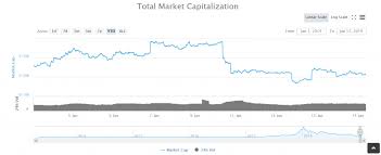 Cryptocurrency market capitalization ✔ coin ratings and token stats for a profitable ✔ crypto trading! Crypto Lending Firms Are Crushing The Bear Market Here S Why