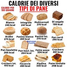 Panini più grassi e calorici ci aspettanto nella classifica. Pin Su Cibo