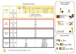 • de meilleures notes en dictée et en expression écrite. Faciliter La Conjugaison Grace Aux Images Mentales Pedagogies Actives