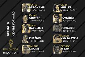 Ya saben, como 2020 ha sido raro, con las competiciones sincopadas y la eurocopa aplazada, france football decidió dejar en blanco su balón de oro anual y sustituirlo por un juego divertido: Full List The 110 Players Nominated For France Football S Ballon D Or Dream Team