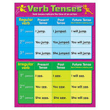 Chart Verb Tenses Gr 4 6 Verb Tenses Tenses Chart Grammar