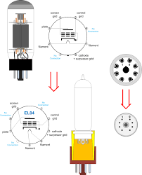 yellow jacket tube converter technical information