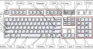 Jika tidak ada perangkat keras satu ini, mustahil komputer bisa dioperasikan sebagaimana fungsinya. Fungsi Semua Tombol Pada Keyboard Komputer