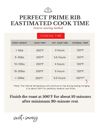 Sear the meat quickly on all sides on top of the stove to develop flavor and color. How To Roast A Perfect Prime Rib