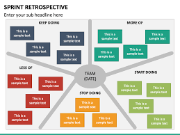Sprint Retrospective In 2021 Business Presentation Powerpoint Presentation Templates Powerpoint