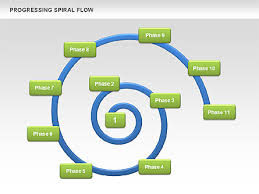 Progressing Spiral Flow Chart Presentation Template For