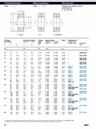 Ball Bearing Market Size Zanran