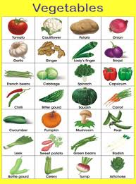 Vegetables Names Chart