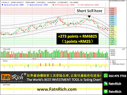 malaysian palm oil investment course fcpo insiders