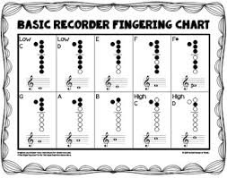 Basic Recorder Fingering Charts