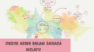 Bahasa tamil pernah memiliki pengaruh yang kuat terhadap bahasa melayu. Unsur Asing Dalam Bahasa Melayu By Nor Alwani