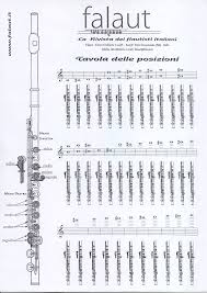 Fotoh Jpg 1241 1754 Flauto Traverso Flauto Spartiti Musicali