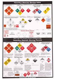 Dot Chart Forklift Driving Safety