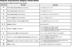 Regular Expressions Regex Cheat Sheet Regular Expression Expressions Educational Websites