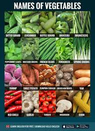 Pin By Mekala Karnudu On English Vegetables Name Of Vegetables Fruit Benefits