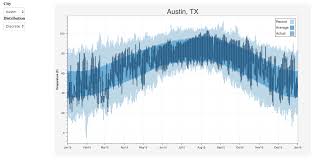 Python Data Visualization Bokeh Information Visualization Data Visualization Visualisation