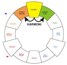 Warna terbagi menjadi 3 golongan. Materi Konsep Unsur Dan Prinsip Dalam Berkarya Seni Rupa Kelas 12 Sma Ma Bospedia