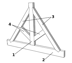 Trusses usually occur at regular intervals. Timber Roof Truss Wikiwand