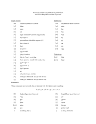 International Phonetic Alphabet Chart Blank Edit Fill