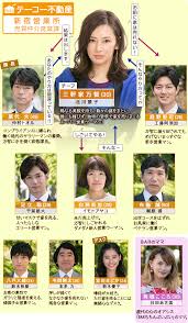 2016年 夏のドラマ まとめサイト 相関図 映画 古い広告