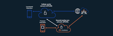 Here are the best signal booster apps for android! Top 7 Imsi Catcher Detection Solutions For 2020 Firstpoint