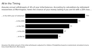 To retire at age 56—10 years sooner. Coronavirus Shock Is Destroying Americans Retirement Dreams Bloomberg