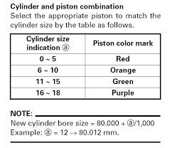 2001 Waverunner Xlt1200 Piston Size