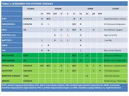 The Five Steps To Stone Prevention Kidney Stone Evaluation And Treatment Program