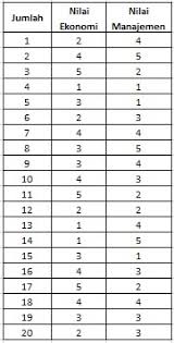 Uji korelasi spearman rho atau rank spearman spss. Cara Analisis Korelasi Kendall S Tau Dan Spearman Di Spss Ibm 23 Tulisan Dimas