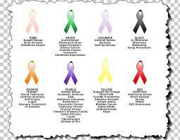 The history of the cancer ribbon the use of ribbons as a symbol of support and solidarity has been a thing for some time. Awareness Ribbon Cancer Meaning Png Clipart Aids Area Awareness Awareness Ribbon Brand Free Png Download