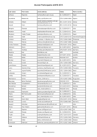 Then follow this easy method to sign into rediffmail inbox account with a simple guide. Http Www Global Labour University Org Fileadmin Summer School 2013 Participants Alumni Aars 2013 Pdf