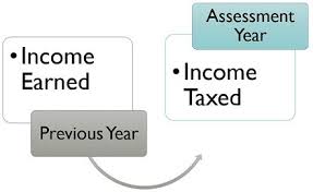 Maybe you would like to learn more about one of these? Difference Between Previous Year And Assessment Year With Comparison Chart Key Differences
