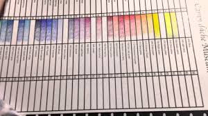 Caran Dache Museum Colorchart Youtube