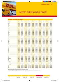 Dhl Service Points Rest Of Tanzania Tanga Opposite Food