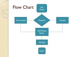 Open the jar of peanut butter by twisting the lid counter clockwise 3. Ppt Untangling Quality Improvement Tools Powerpoint Presentation Free Download Id 1566865