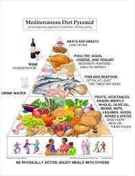 Image Result For Mediterranean Diet Food List Pdf Mediterranean Diet Pyramid Mediterranean Diet Plan Mediterranean Diet