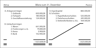 The european central bank ecb is the central bank of the 19 european union countries which have adopted the euro. Bilanz Bilanz Junkie