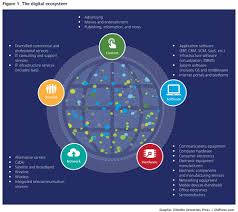 The Digital Ecosystem Ecosystems Creative Writing Ideas Paper Outline