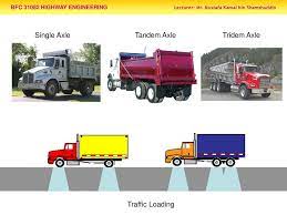 Arahan teknik (jalan) 5/85 (2013) manual on pavement design 5. Flexible Pavement Design Arahan Teknik Jalan 5 85 Pindaan 2013 Ppt Download