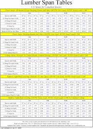 Lumber Dimensions How To Work Out Joist And Bearer Spacing And Size In Decks Deck Framing Framing Construction Diy Deck