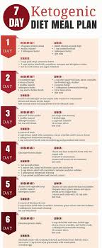 10 Easy Effective Diet Plans To Choose From Carbohydrate Diet No Carb Diets Ketogenic Diet Meal Plan