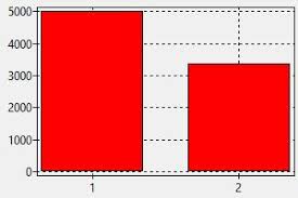 Many employers are using bayt.com and are hiring a large number of candidates in dubai including marriott, marriott international, accor hotels, al futtaim group, and rotana. Manager De ConstrucÈ›ii Dubai Salariu Cum SÄƒ GÄƒsiÈ›i Un Loc De MuncÄƒ