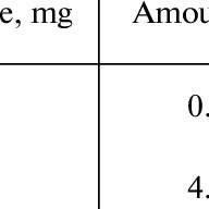 Betamethasone sodium phosphate tablet is. Determination Of Betamethasone Sodium Phosphate In Tablet And Ampoule Download Table