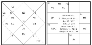 J Pierpont Sr Morgan Birth Chart J Pierpont Sr Morgan