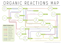 organic chemistry reaction map this amazing something