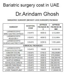 What is the average cost of gastric bypass surgery? Bariatric Surgery Cost In Uae Drarindamghoshblog