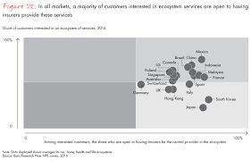 Customer Behavior And Loyalty In Insurance Global Edition